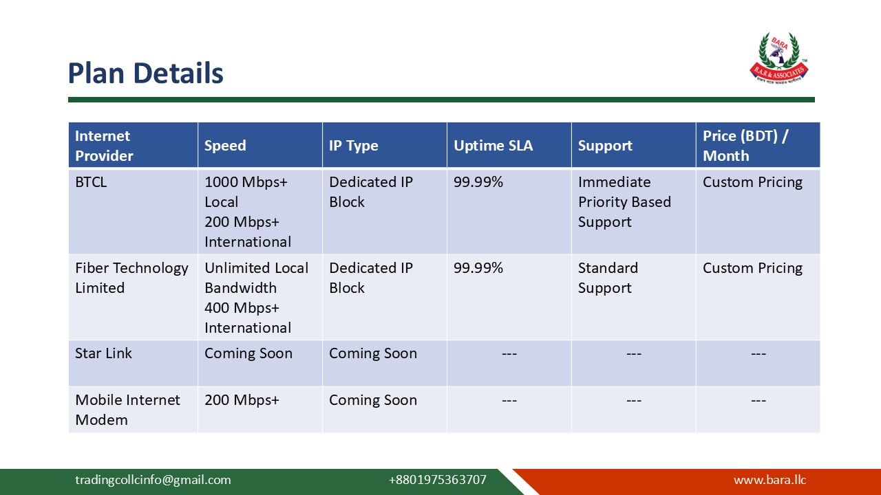 Connectivity slide 15
