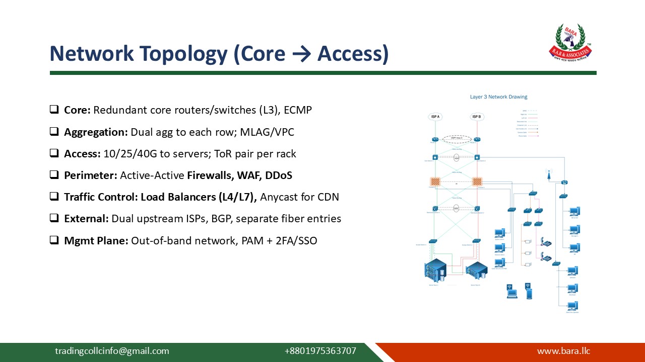 Infrastructure slide 39